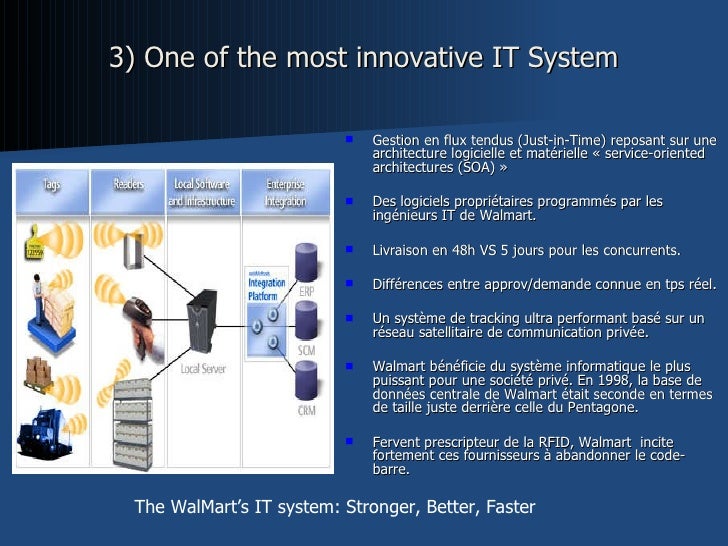 Walmart's Supply Chain Management