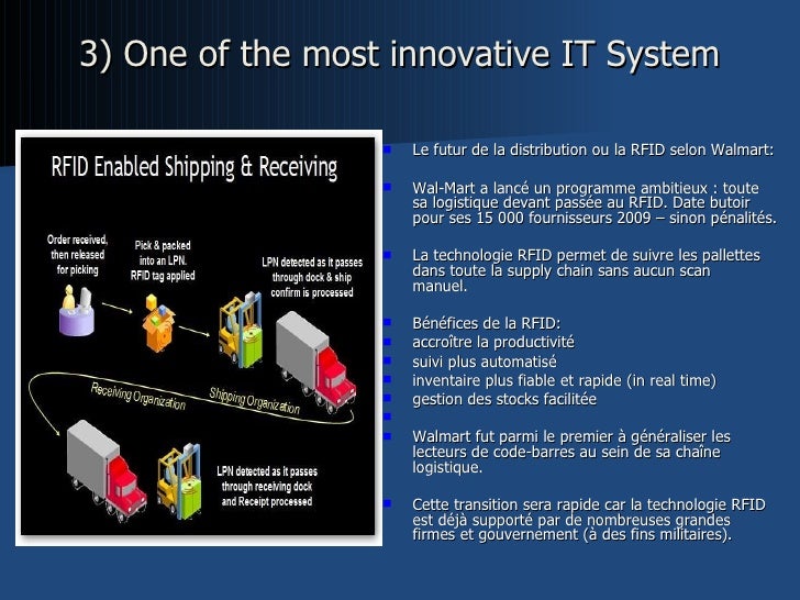 Walmart's Supply Chain Management