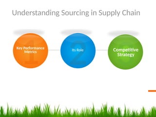 Supply chain sourcing identification and mangementt | PPTX