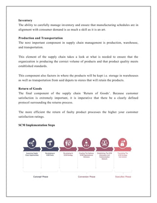 Comprehensive Guide to Supply Chain Management Principles and Practices ...