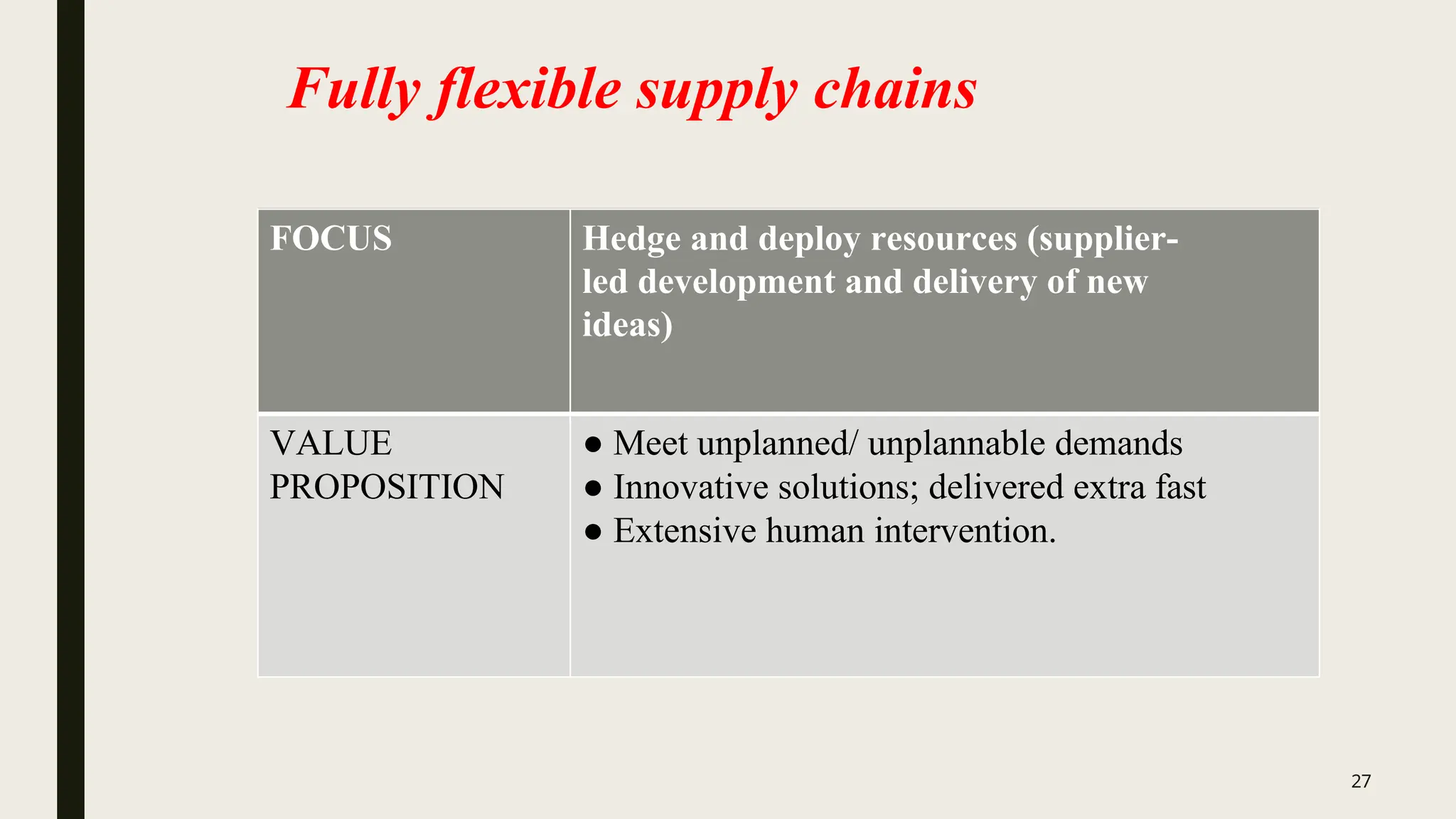 Fully flexible supply chains
FOCUS Hedge and deploy resources (supplier-
led development and delivery of new
ideas)
VALUE
PROPOSITION
● Meet unplanned/ unplannable demands
● Innovative solutions; delivered extra fast
● Extensive human intervention.
27
 