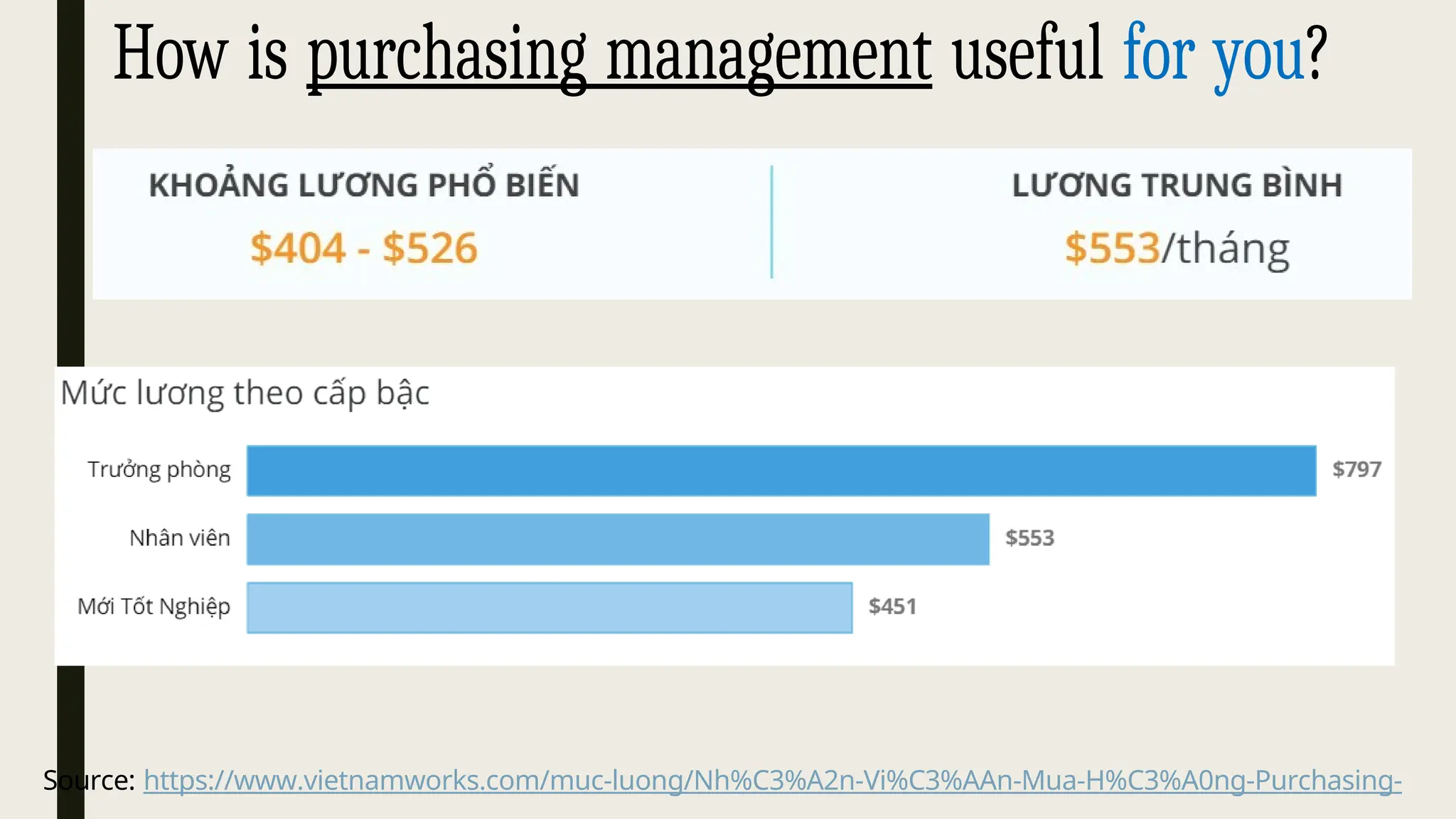 How is purchasing management useful for you?
Source: https://www.vietnamworks.com/muc-luong/Nh%C3%A2n-Vi%C3%AAn-Mua-H%C3%A0ng-Purchasing-
 