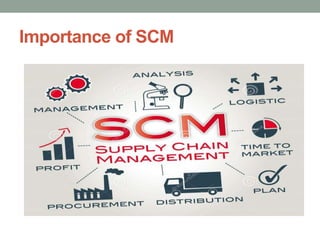 Importance of SCM
 