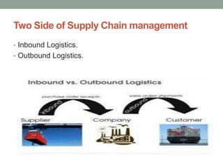 Two Side of Supply Chain management
• Inbound Logistics.
• Outbound Logistics.
 