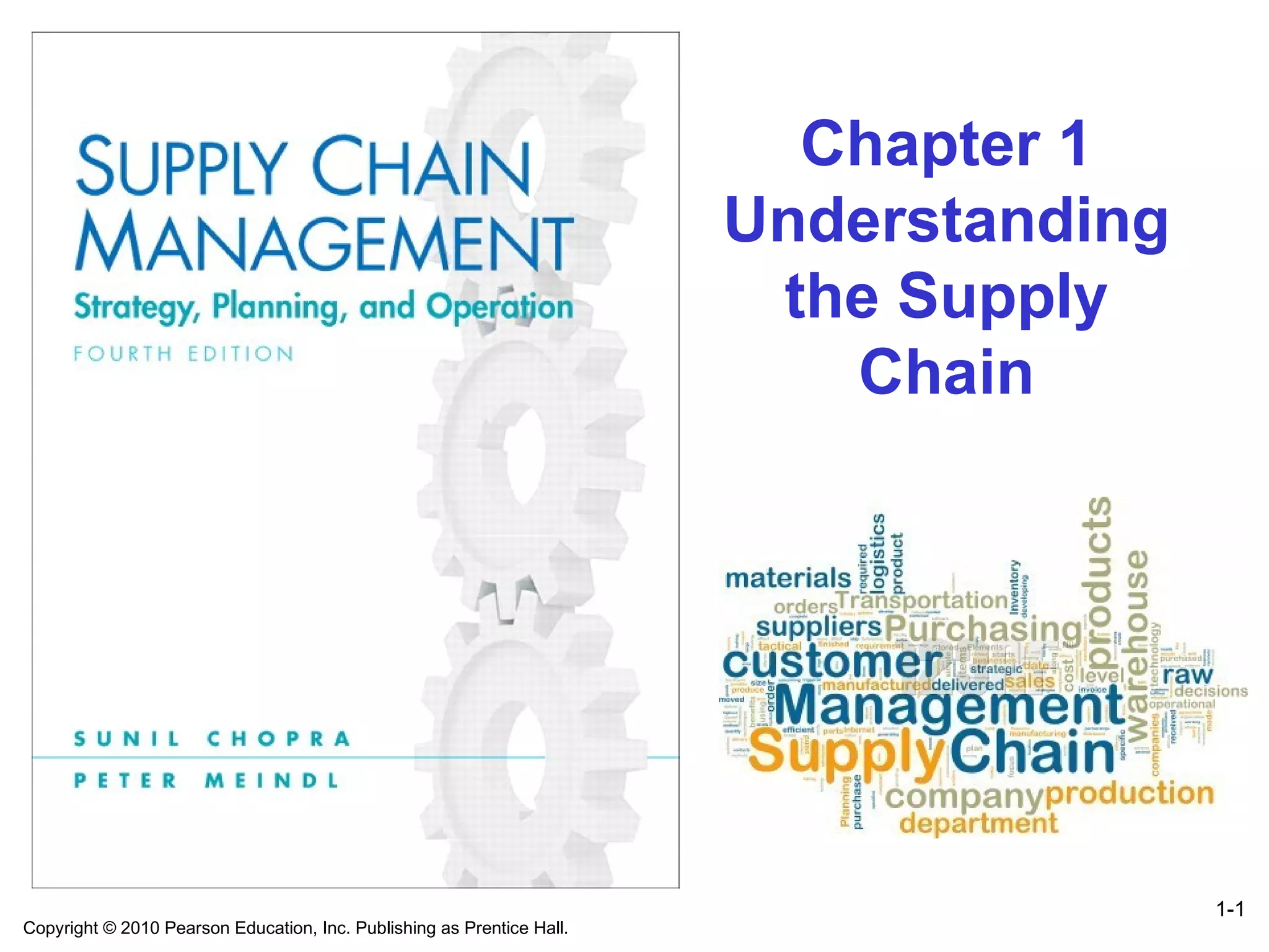 Supply chain master PPT