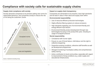 Compliance with society calls for sustainable supply chains
Supply chain compliance with society

Impact on supply chain transparency

Society demands companies to be pioneers setting new norms for
responsible behaviour, and companies comply to reduce the risk
of not being the customers’ choice

Companies are demanded to be proactive, have high standards
and be best in class in their value and supply chain within:
Environmental responsibility:
• Use of resource-efficient production technologies
• Highly effective filtering systems to reduce emissions
• High standards regarding use of environment-friendly and
energy-efficient input factors

Future
norms

• Environment-friendly product development through new
technologies focusing on the product life cycle, including reusage of scrapped products
Social responsibility:

Accepted norms

• Compliance with human rights
• Ensure no use of forced labour, child labour and the right to
collective bargaining

Industrial standards

• Supportive working conditions, attractive staff benefits as well
as development programmes
• Stringent monitoring of workplace safety and comprehensive
safety training

Laws and legislation

• Active contribution to local communities, especially with regard
to improvement of living conditions (e.g. water supply and
educational infrastructure)

Source: Implement Consulting Group

13

 