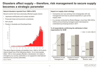 Supply Chain Megatrends | PPT