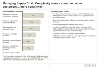 Managing Supply Chain Complexity – more countries, more
customers… more complexity
Drivers and lead indicators

Impact on supply chains

Increase in customers
or customer locations

• The design of supply chains needs a re-think, starting at the
marketplace in order to link customers and suppliers closer to
your own business

79%

Increase in products/
variances offered

• Sourcing and distribution will become highly complex to deliver
efficiency

67%

• Production planning will become more difficult
High fluctuations in
customer orders
Increase in strategic
suppliers

• Inventories need to be reduced to reduce costs, but this is
challenged by more difficult production planning that will require
higher inventories to avoid production stops

65%

• Flexibility is required to cope with demand peaks
51%

Increase in manufacturing
facilities

47%

Increase in distribution
facilities/inventory
locations

• Products need to be customised with regional preferences and
assembled as per customer order

44%

Source: Survey by PwC and PRTM

% of companies responding in the affirmative to the factors driving
supply chain complexity in a survey conducted by PwC and PRTM
of more than 350 companies across the globe and industries

18

 