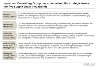Implement Consulting Group has summarised the strategic levers
into five supply chain megatrends
Multiple
Supply Chains

Customer demand is developing to be more volatile and unpredictable than before. Market
leaders are splitting their supply chains into dedicated value streams to meet different buying
behaviours and to respond in time.

Move On or
Move Home

As China has become the world’s primary country for manufacturing, the demand for labour has
increased manifold. This has led to a steep rise in hourly wages. This trend is expected to
continue, and other low-cost regions are becoming attractive.

Green and
Sustainable
Supply Chains

Socially and environmentally responsible managements have advanced the core of their
companies’ value propositions. Especially in emerging economy contexts, corporate sustainability
has emerged as a strategic priority for business leaders across industries.

Global Supply
Chain Risk
Management

Based on recent years’ natural disasters and disruptions in supply of goods combined with global
supply chains and lower inventory levels, companies must now design their supply chains to
mitigate risks to be able to supply the market even after upstream disruptions.

Managing
Supply Chain
Complexity

While operating a global supply chain network has a myriad of advantages, it has its challenges
as well. One of these challenges is lack of visibility into various information sources leading to
complexity which influences daily operations and performance.

4

 