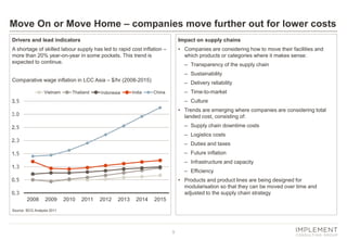 Move On or Move Home – companies move further out for lower costs
Drivers and lead indicators

Impact on supply chains

A shortage of skilled labour supply has led to rapid cost inflation –
more than 20% year-on-year in some pockets. This trend is
expected to continue.

• Companies are considering how to move their facilities and
which products or categories where it makes sense:
– Transparency of the supply chain
– Sustainability

Comparative wage inflation in LCC Asia – $/hr (2008-2015)
Vietnam

Thailand

Indoneisa
Indonesia

India

– Delivery reliability
– Time-to-market

China

– Culture

3,5
.

• Trends are emerging where companies are considering total
landed cost, consisting of:

.
3,0

– Supply chain downtime costs

2,5
.

– Logistics costs
2,0
.

– Duties and taxes
– Future inflation

1,5
.

– Infrastructure and capacity

1,0
.

– Efficiency
• Products and product lines are being designed for
modularisation so that they can be moved over time and
adjusted to the supply chain strategy

0,5
.
0,0
.
2008

2009

2010

2011

2012

2013

2014

2015

Source: BCG Analysis 2011

9

 