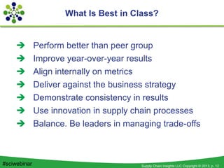 Supply Chain Insights LLC Copyright © 2013, p. 12#sciwebinar
What Is Best in Class?
 Perform better than peer group
 Improve year-over-year results
 Align internally on metrics
 Deliver against the business strategy
 Demonstrate consistency in results
 Use innovation in supply chain processes
 Balance. Be leaders in managing trade-offs
 