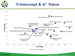Supply Chain Insights LLC Copyright © 2013, p. 17#sciwebinar
 