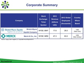 Supply Chain Insights LLC Copyright © 2013, p. 25#sciwebinar
Corporate Summary
 