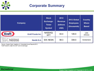 Supply Chain Insights LLC Copyright © 2013, p. 32#sciwebinar
Corporate Summary
 