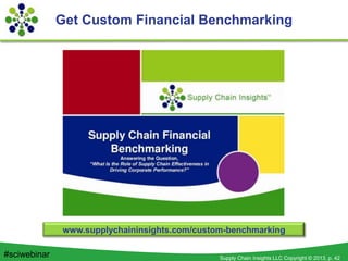 Supply Chain Insights LLC Copyright © 2013, p. 42#sciwebinar
Get Custom Financial Benchmarking
www.supplychaininsights.com/custom-benchmarking
 
