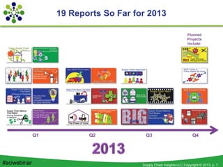 Supply Chain Insights LLC Copyright © 2013, p. 7#sciwebinar
19 Reports So Far for 2013
 