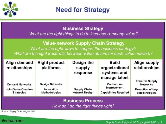 seven eleven supply chain strategy in japan as attempting to micro match supply demand with risk Read this essay on seven eleven of sales 2 7-eleven's supply chain strategy in japan can be described as attempting to micro-match supply and demand. seven eleven supply chain strategy in japan as attempting to micro match supply demand with risk Read this essay on seven eleven of sales 2 7-eleven's supply chain strategy in japan can be described as attempting to micro-match supply and demand.