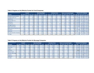 Supply Chain Metrics That Matter: A Focus on Food and Beverage ...