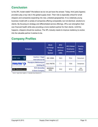 Conclusion
Is the 3PL model viable? We believe we do not yet have the answer. Today, third party logistics
providers play a key role in the global supply chain. Their role is especially critical for small
shippers and companies expanding into new, untested geographies. It is a relatively young
business model with a variety of companies offering comparable, but not identical, solutions to
clients. By focusing on strategy and differentiated service offerings, 3PLs can strengthen their
own financial health while also providing a more resilient partner for their clients. Until this
happens, shippers should be cautious. The 3PL industry needs to improve resiliency to evolve
into the valuable partner it wishes to be.

Company Profiles

Copyright © 2013

Supply Chain Insights LLC

Page 10

 