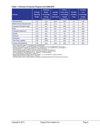 Table 1. A Review of Industry Progress from 2000-2012

Copyright © 2013

Supply Chain Insights LLC

Page 5

 
