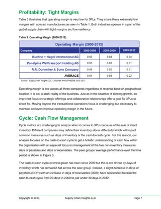Profitability: Tight Margins
Table 3 illustrates that operating margin is very low for 3PLs. They share these extremely low
margins with contract manufacturers as seen in Table 1. Both industries operate in a part of the
global supply chain with tight margins and low resiliency.
Table 3. Operating Margin (2000-2012)

Operating margin is low across all three companies regardless of revenue base or geographical
location. It is just a stark reality of the business. Just as in the situation of slowing growth, an
improved focus on strategic offerings and collaborative relationships offer a goal for 3PLs to
shoot for. Moving beyond the transactional operations focus is challenging, but necessary to
maintain and even improve operating margin in the future.

Cycle: Cash Flow Management
Cycle metrics are challenging to analyze when it comes to 3PLs because of the role of client
inventory. Different companies may define their inventory stores differently which will impact
common measures such as days of inventory or the cash-to-cash cycle. For this reason, our
analysis focuses on the cash-to-cash cycle to get a holistic understanding of cash flow within
the organization with an especial focus on management of the two non-inventory measures:
days of payables and days of receivables. The peer groups’ average performance over the time
period is shown in Figure 3.
The cash-to-cash cycle in forest green has risen since 2000 but this is not driven by days of
inventory which has remained flat across the peer group. Instead, a slight decrease in days of
payables (DOP) with an increase in days of receivables (DOR) have cooperated to raise the
cash-to-cash cycle from 20 days in 2000 to just under 30 days in 2012.

Copyright © 2013

Supply Chain Insights LLC

Page 7

 