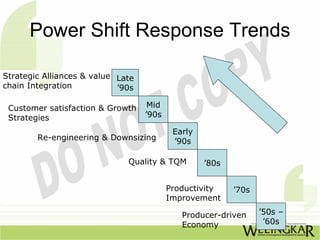 Power Shift Response Trends

Strategic Alliances & value Late
chain Integration           ’90s

 Customer satisfaction & Growth     Mid
 Strategies                        ’90s

                                           Early
        Re-engineering & Downsizing        ’90s

                              Quality & TQM        ’80s


                                          Productivity    ’70s
                                          Improvement

                                             Producer-driven     ’50s –
                                             Economy              ’60s
 
