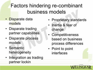 Factors hindering re-combinant
          business models
• Disparate data           • Proprietary standards
  models                   • Inertia & fear of
• Disparate trading          change
  partner capabilities     • Competitiveness
• Disparate process          based on business
  models                     process differences
• Semantic                 • Point to point
  heterogeneity              interfaces
• Integration as trading
  partner lockin
 