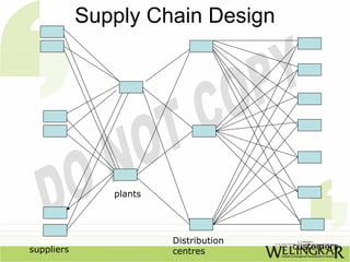 Supply Chain Design




               plants




                        Distribution
suppliers                              customers
                        centres
 