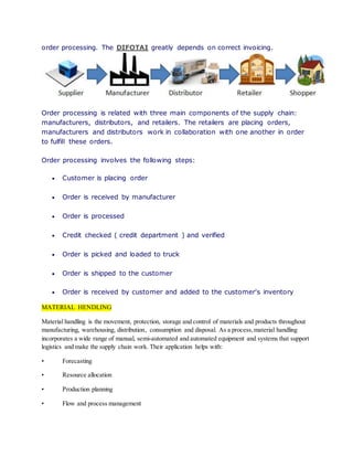 order processing. The DIFOTAI greatly depends on correct invoicing.
Order processing is related with three main components of the supply chain:
manufacturers, distributors, and retailers. The retailers are placing orders,
manufacturers and distributors work in collaboration with one another in order
to fulfill these orders.
Order processing involves the following steps:
 Customer is placing order
 Order is received by manufacturer
 Order is processed
 Credit checked ( credit department ) and verified
 Order is picked and loaded to truck
 Order is shipped to the customer
 Order is received by customer and added to the customer's inventory
MATERIAL HENDLING
Material handling is the movement, protection, storage and control of materials and products throughout
manufacturing, warehousing, distribution, consumption and disposal. As a process,material handling
incorporates a wide range of manual, semi-automated and automated equipment and systems that support
logistics and make the supply chain work. Their application helps with:
• Forecasting
• Resource allocation
• Production planning
• Flow and process management
 