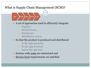 What is Supply Chain Management (SCM)?
43
Plan

Source

Make

Deliver

Buy

 A set of approaches used to efficiently integrate





Suppliers
Manufacturers
Warehouses
Distribution centers

 So that the product is produced and distributed




In the right quantities
To the right locations
And at the right time

 System-wide costs are minimized and
 Service level requirements are satisfied

 
