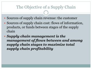The Objective of a Supply Chain
 Sources of supply chain revenue: the customer
 Sources of supply chain cost: flows of information,

products, or funds between stages of the supply
chain
 Supply chain management is the
management of flows between and among
supply chain stages to maximize total
supply chain profitability

 
