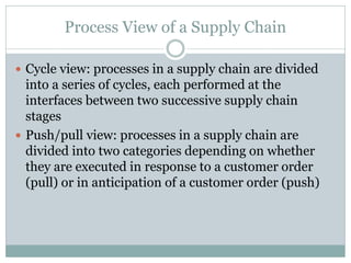 Process View of a Supply Chain
 Cycle view: processes in a supply chain are divided

into a series of cycles, each performed at the
interfaces between two successive supply chain
stages
 Push/pull view: processes in a supply chain are
divided into two categories depending on whether
they are executed in response to a customer order
(pull) or in anticipation of a customer order (push)

 