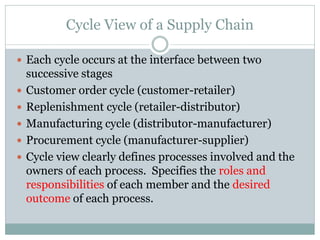 Cycle View of a Supply Chain
 Each cycle occurs at the interface between two







successive stages
Customer order cycle (customer-retailer)
Replenishment cycle (retailer-distributor)
Manufacturing cycle (distributor-manufacturer)
Procurement cycle (manufacturer-supplier)
Cycle view clearly defines processes involved and the
owners of each process. Specifies the roles and
responsibilities of each member and the desired
outcome of each process.

 