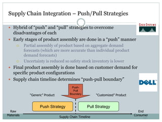 Supply Chain Integration – Push/Pull Strategies
 Hybrid of “push” and “pull” strategies to overcome

disadvantages of each
 Early stages of product assembly are done in a “push” manner




Partial assembly of product based on aggregate demand
forecasts (which are more accurate than individual product
demand forecasts)
Uncertainty is reduced so safety stock inventory is lower

 Final product assembly is done based on customer demand for

specific product configurations
 Supply chain timeline determines “push-pull boundary”
PushPull
Boundary

“Generic” Product

Push Strategy
Raw
Materials

“Customized” Product

Pull Strategy

Supply Chain Timeline

End
Consumer

66

 