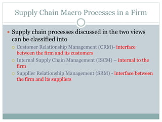 Supply Chain Macro Processes in a Firm
 Supply chain processes discussed in the two views

can be classified into






Customer Relationship Management (CRM)- interface
between the firm and its customers
Internal Supply Chain Management (ISCM) – internal to the
firm
Supplier Relationship Management (SRM) - interface between
the firm and its suppliers

 