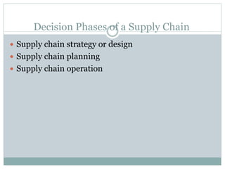 Decision Phases of a Supply Chain
 Supply chain strategy or design
 Supply chain planning
 Supply chain operation

 
