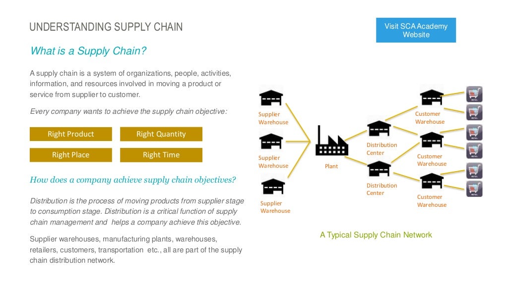 Supply Chain Network Design Introduction