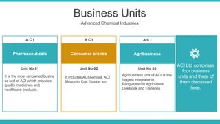Supply chain network design of aci | PPT