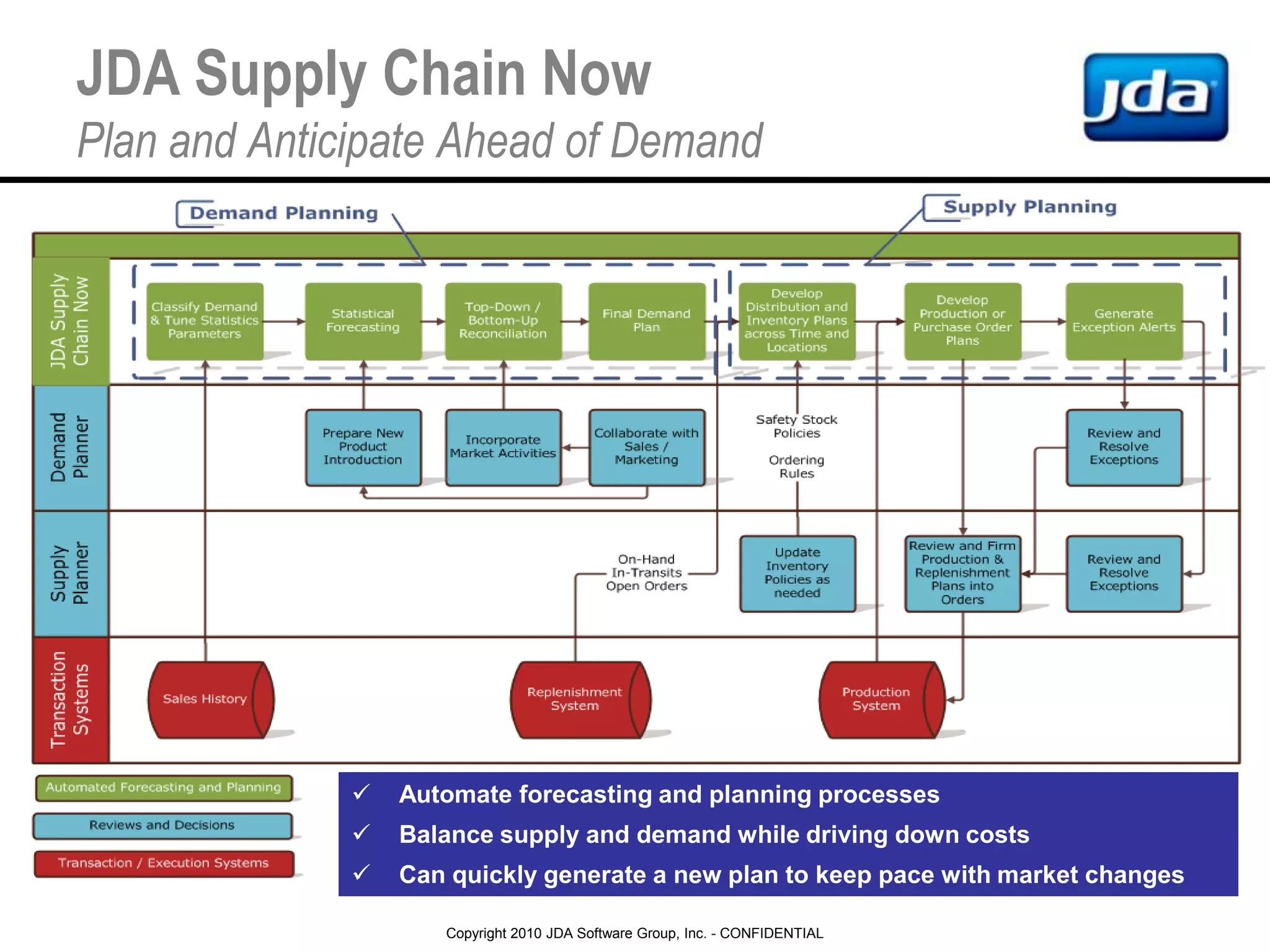Best practice implementation methodology for midsize companies