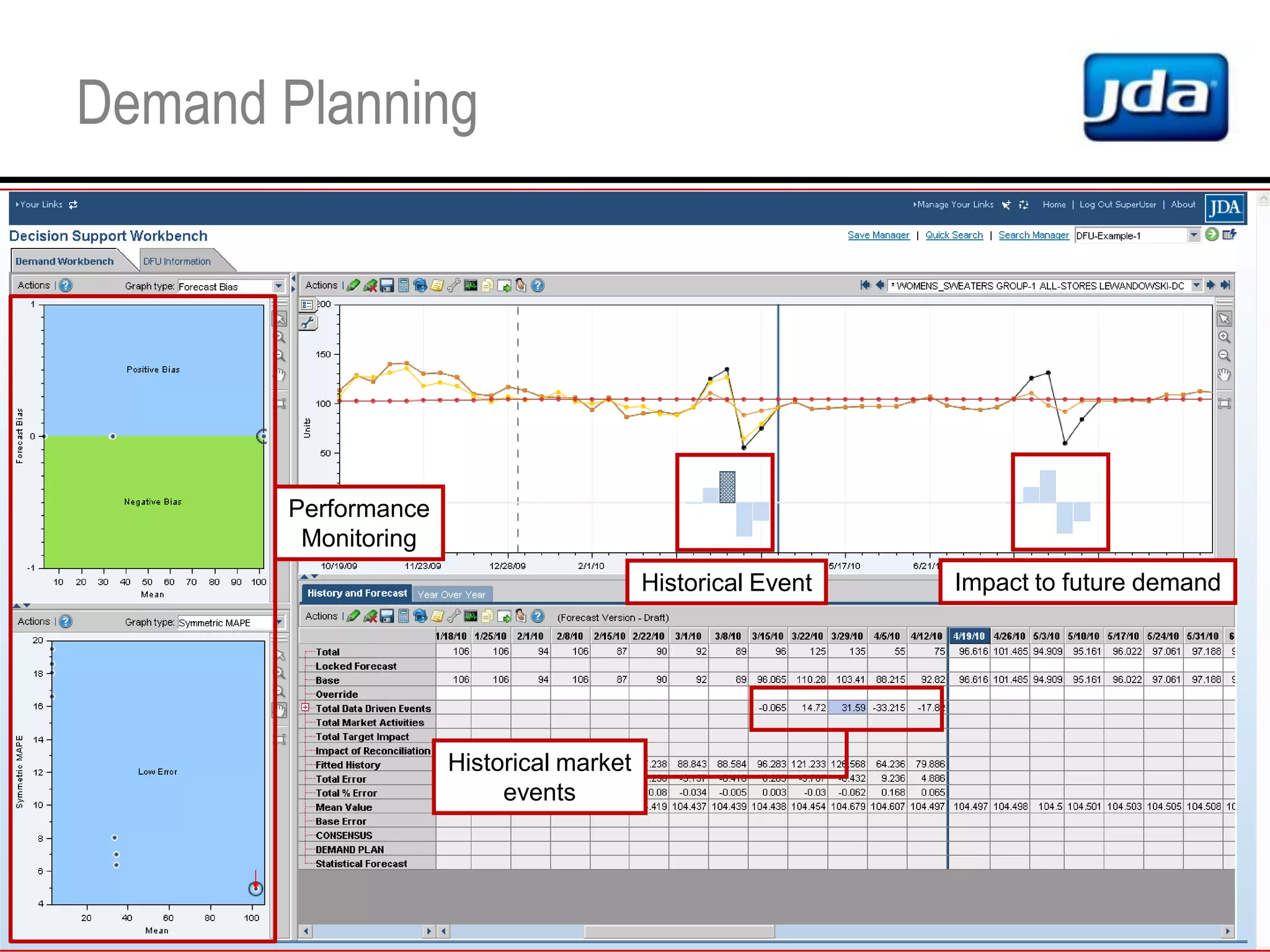 Fixed cost of ownership, not an estimate