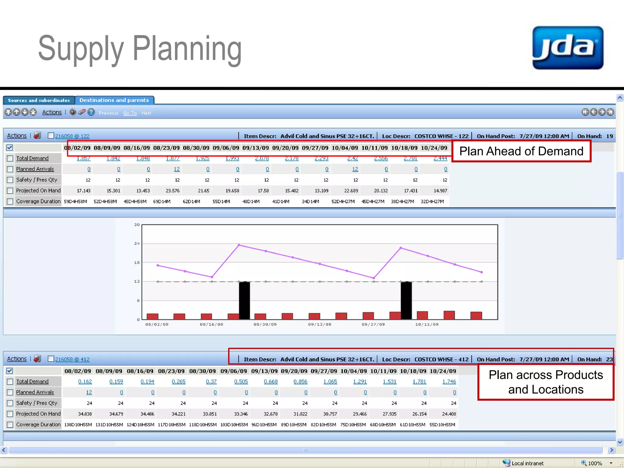 Live and referencable midsize companiesJDA Supply Chain NowPlan and Anticipate Ahead of DemandAutomate forecasting and planning processes