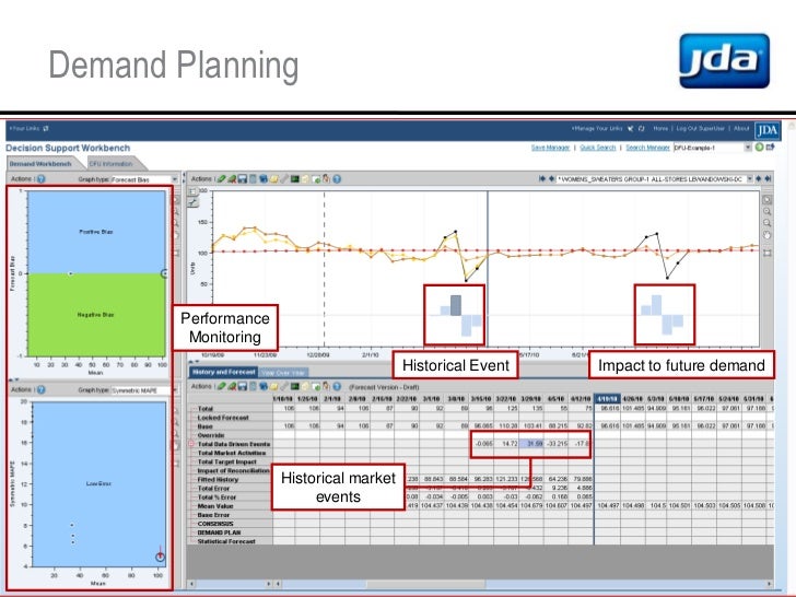 JDA Software Supply Chain Now