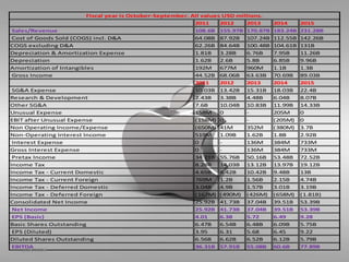 Supply chain of Apple | PPTX