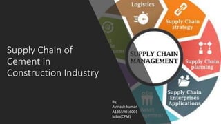 Supply Chain of
Cement in
Construction Industry
By,
Avinash kumar
A13559016001
MBA(CPM)
 