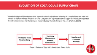 supply chain diagram of coca cola