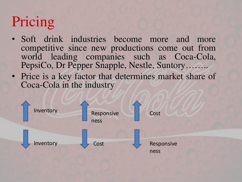 Supply chain of coca cola company
