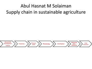 Abul Hasnat M Solaiman
Supply chain in sustainable agriculture
 