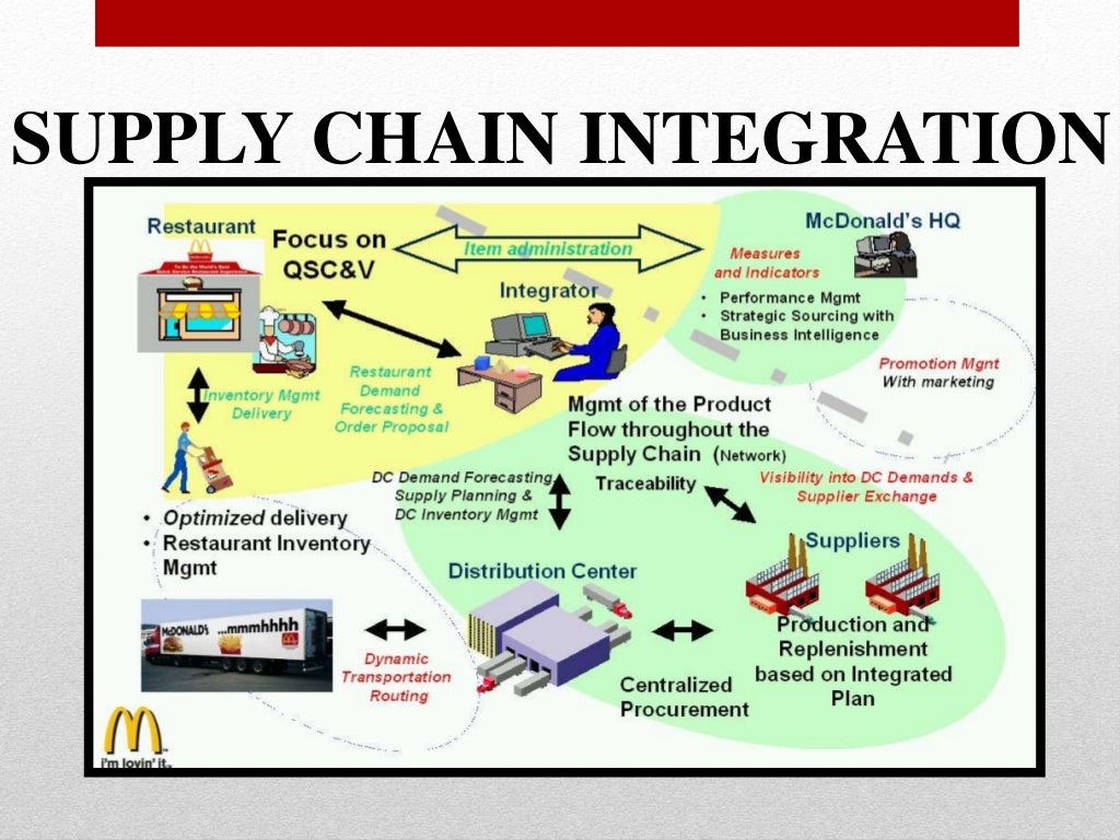 supply chain of mc donald
