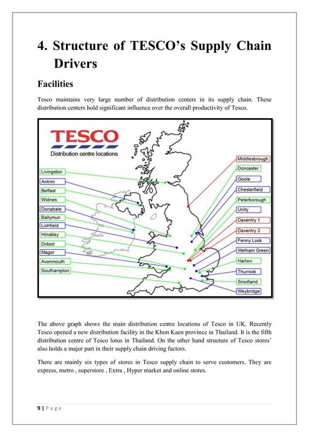 Supply chain of tesco
