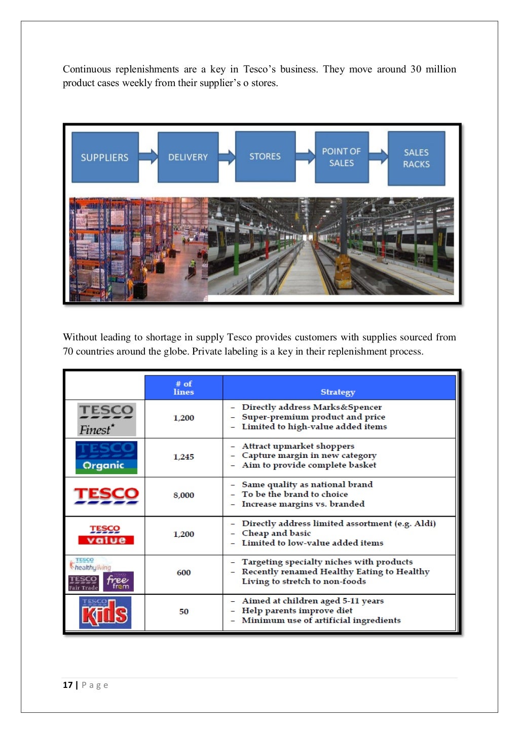 Supply chain of tesco